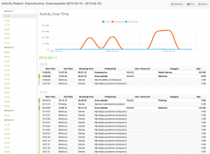 Activity Reports