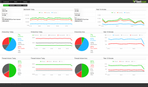 Overview Dashboard